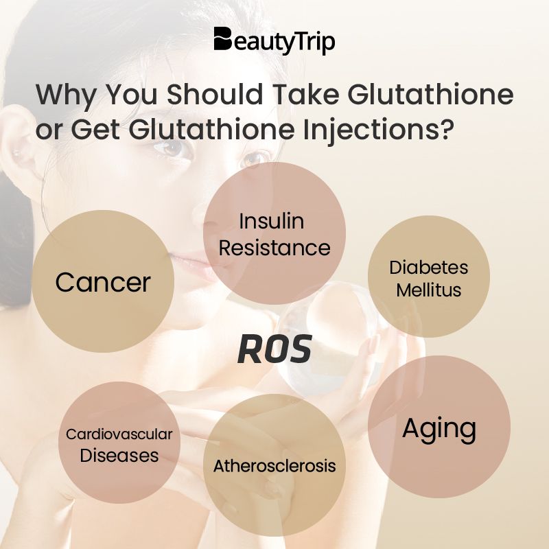 does glutathione cause skin cancer Role of Glutathione in Cancer: From Mechanisms to Therapies